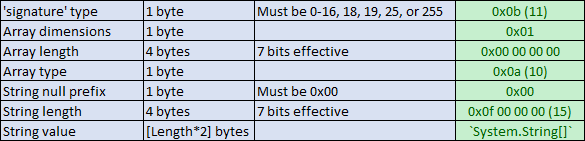 The format of the signature parameter.