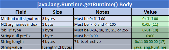 The getRuntime() message body so far.