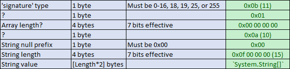 The format of the signature parameter so far.