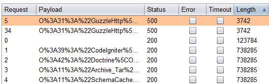 Testing PHPGGC Gadget Chains